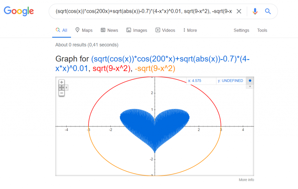 google heart graph