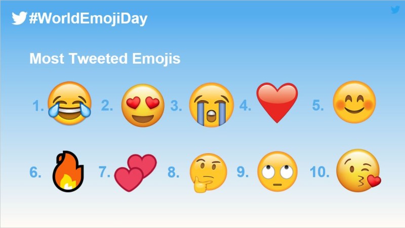 twitter most tweeted emoji 2018 1