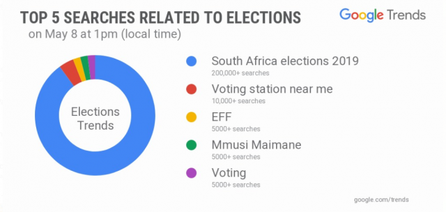 south africa election searches 2019 may 8 2