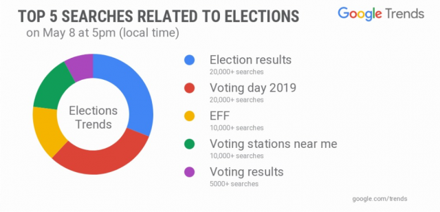 south africa election searches 2019 may 8 3