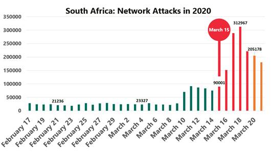 kaspersky attacks sa 2020