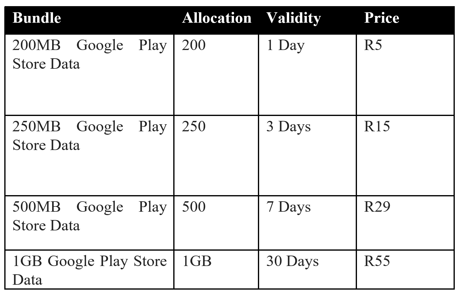 Vodacom Launches Google Play Store Data Bundles Memeburn