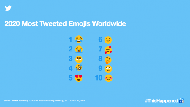 most tweeted emojis 2020