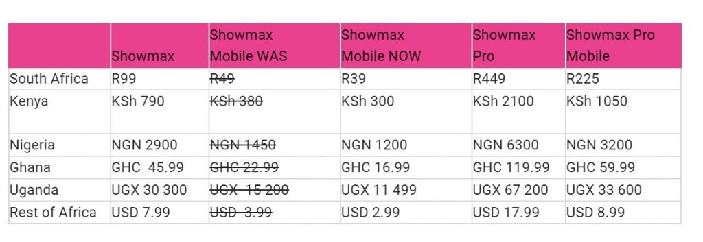 showmax mobile price countries