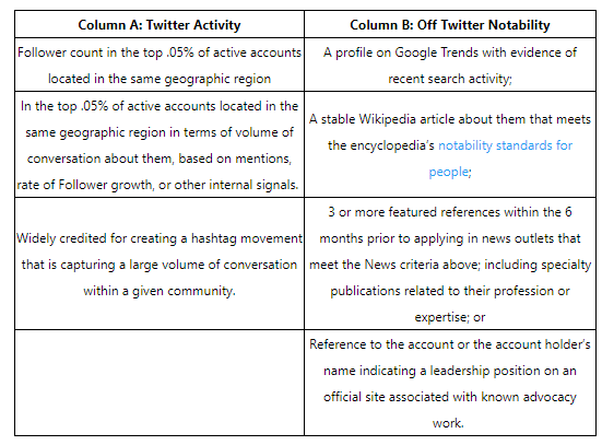 twitter notable criteria