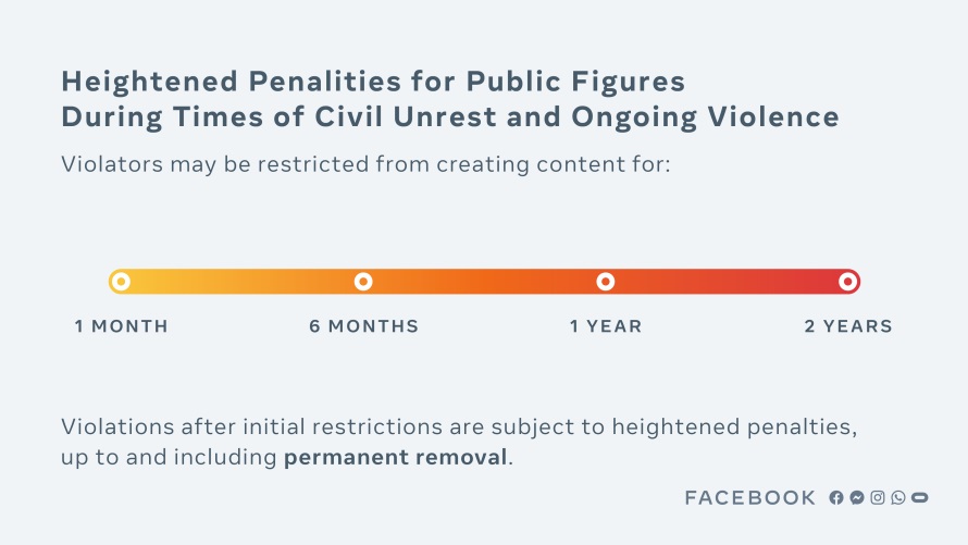 Facebook public figure policy ban penalties