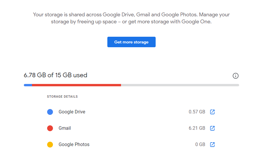 what counts towards google photos account storage