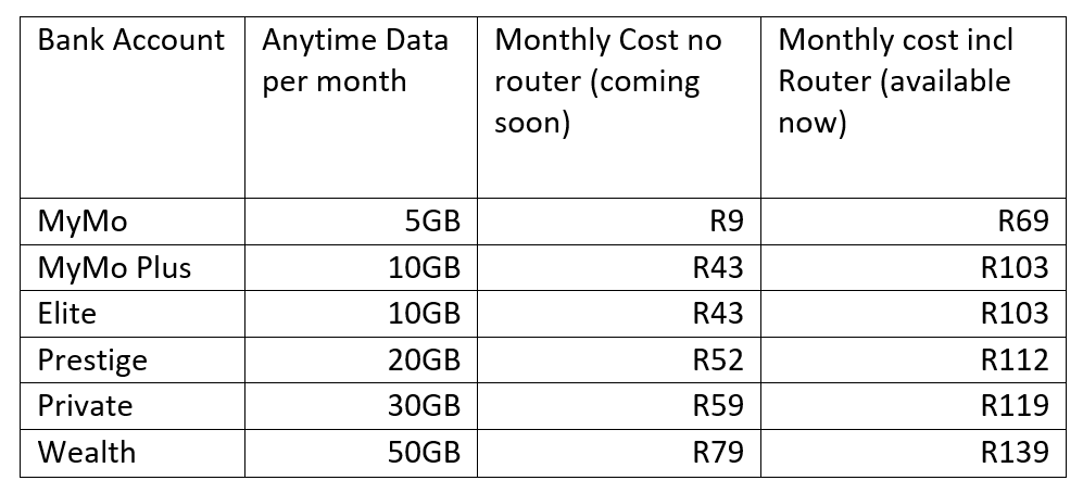 standard bank mobile packages