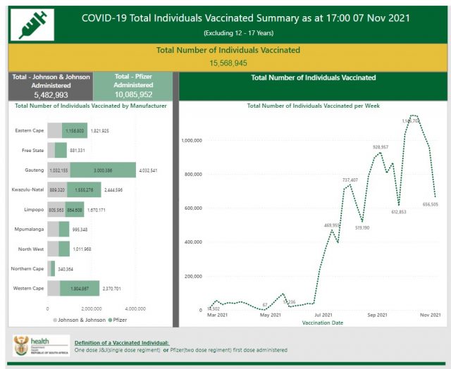 latest vaccine statistics page south africa